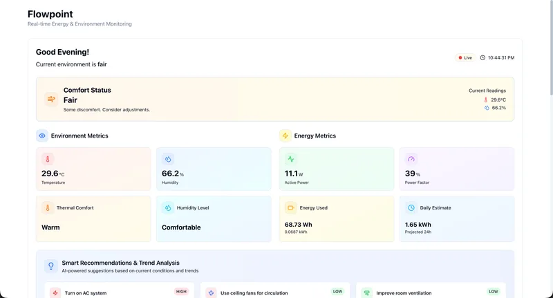 The Flowpoint dashboard: a comfort status of Fair, environmental metrics for temperature and humidity, energy metrics for active power and power factor, and a daily energy estimate.