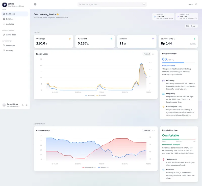 The Selene dashboard: energy cards reading AC voltage, AC current, AC power and estimated cost above an energy-usage line chart, with a climate-history chart and a comfort summary below.