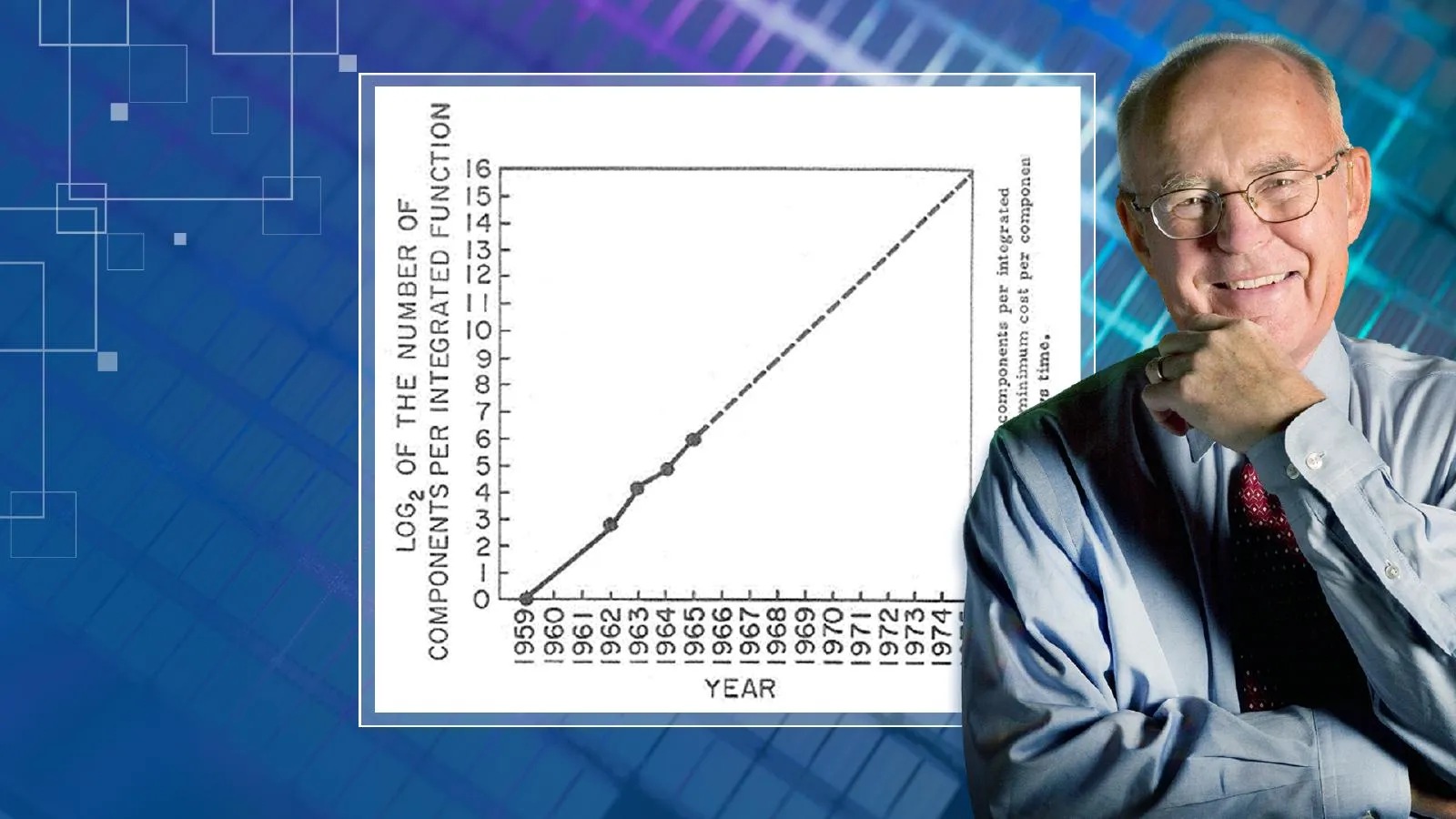 Illustration of old vs modern computer performance