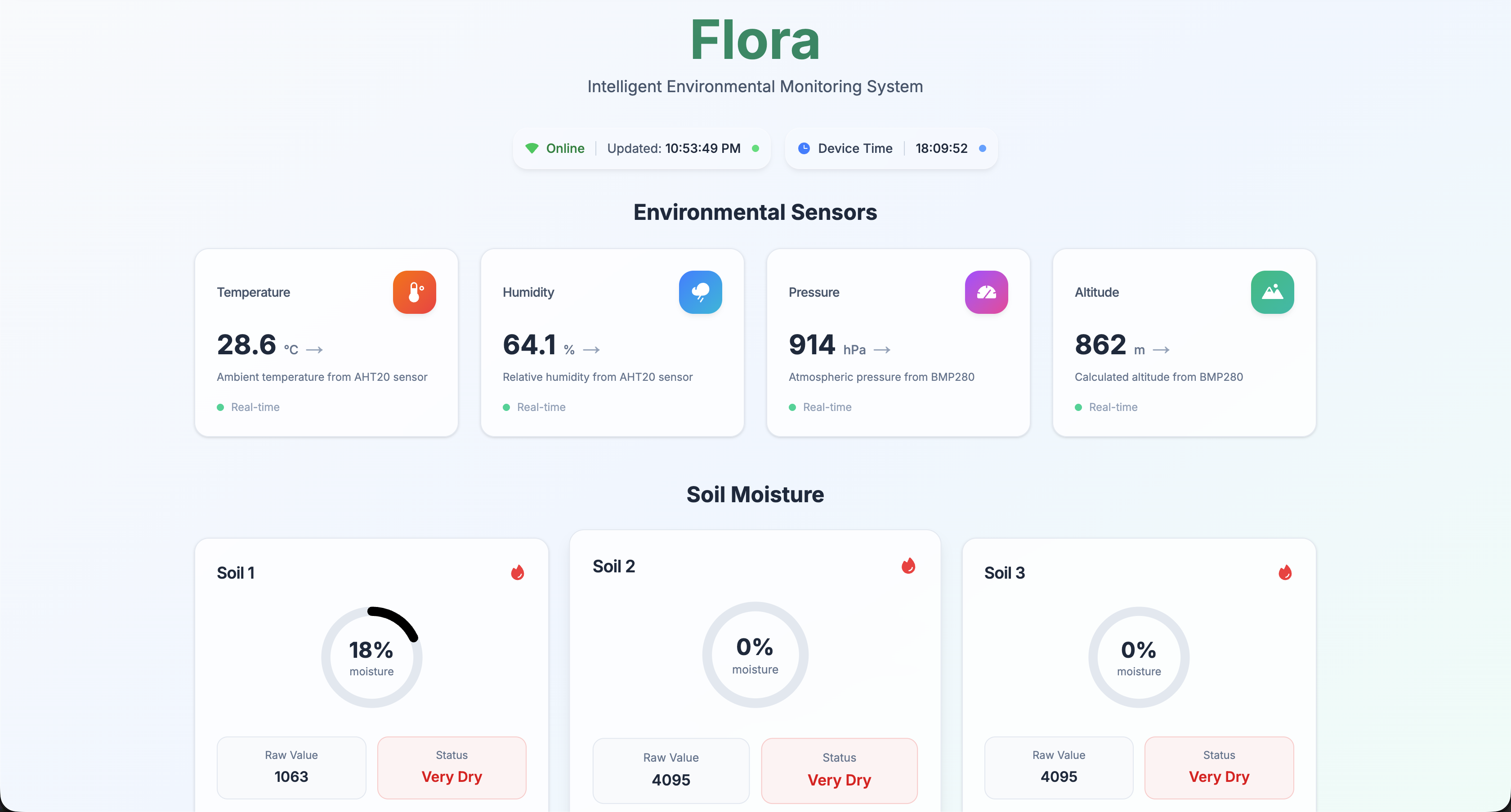 Screenshot of Flora
